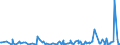 KN 84021200 /Exporte /Einheit = Preise (Euro/Tonne) /Partnerland: Weissrussland /Meldeland: Eur27_2020 /84021200: Wasserrohrkessel mit Einer Dampfleistung von <= 45 t/h (Ausg. Zentralheizungskessel, die Sowohl Heißes Wasser als Auch NiederdrucWasserrohrkessel mit Einer Dampfleistung von <= 45 t/h (Ausg. Zentralheizungskessel, die Sowohl HeiÃŸes Wasser als Auch Niederdruckdampf Erzeugen KÃ¶nnen)