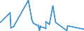 KN 84021200 /Exporte /Einheit = Preise (Euro/Tonne) /Partnerland: Moldau /Meldeland: Eur27_2020 /84021200: Wasserrohrkessel mit Einer Dampfleistung von <= 45 t/h (Ausg. Zentralheizungskessel, die Sowohl Heißes Wasser als Auch Niederdruckdampf Wasserrohrkessel mit Einer Dampfleistung von <= 45 t/h (Ausg. Zentralheizungskessel, die Sowohl HeiÃŸes Wasser als Auch Niederdruckdampf Erzeugen KÃ¶nnen)