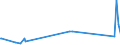 KN 84021200 /Exporte /Einheit = Preise (Euro/Tonne) /Partnerland: Georgien /Meldeland: Eur27_2020 /84021200: Wasserrohrkessel mit Einer Dampfleistung von <= 45 t/h (Ausg. Zentralheizungskessel, die Sowohl HeiÃŸes Wasser als Auch NiederdruckdamWasserrohrkessel mit Einer Dampfleistung von <= 45 t/h (Ausg. Zentralheizungskessel, die Sowohl HeiÃŸes Wasser als Auch Niederdruckdampf Erzeugen KÃ¶nnen)