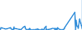 KN 84021200 /Exporte /Einheit = Preise (Euro/Tonne) /Partnerland: Kasachstan /Meldeland: Eur27_2020 /84021200: Wasserrohrkessel mit Einer Dampfleistung von <= 45 t/h (Ausg. Zentralheizungskessel, die Sowohl HeiÃŸes Wasser als Auch NiederdruckdWasserrohrkessel mit Einer Dampfleistung von <= 45 t/h (Ausg. Zentralheizungskessel, die Sowohl HeiÃŸes Wasser als Auch Niederdruckdampf Erzeugen KÃ¶nnen)