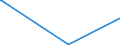 KN 84021200 /Exporte /Einheit = Preise (Euro/Tonne) /Partnerland: Turkmenistan /Meldeland: Europäische Union /84021200: Wasserrohrkessel mit Einer Dampfleistung von <= 45 t/h (Ausg. Zentralheizungskessel, die Sowohl Heißes Wasser als Auch NiedWasserrohrkessel mit Einer Dampfleistung von <= 45 t/h (Ausg. Zentralheizungskessel, die Sowohl HeiÃŸes Wasser als Auch Niederdruckdampf Erzeugen KÃ¶nnen)