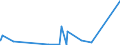 KN 84021200 /Exporte /Einheit = Preise (Euro/Tonne) /Partnerland: Usbekistan /Meldeland: Eur27_2020 /84021200: Wasserrohrkessel mit Einer Dampfleistung von <= 45 t/h (Ausg. Zentralheizungskessel, die Sowohl HeiÃŸes Wasser als Auch NiederdruckdWasserrohrkessel mit Einer Dampfleistung von <= 45 t/h (Ausg. Zentralheizungskessel, die Sowohl HeiÃŸes Wasser als Auch Niederdruckdampf Erzeugen KÃ¶nnen)