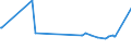 KN 84021200 /Exporte /Einheit = Preise (Euro/Tonne) /Partnerland: Tadschikistan /Meldeland: Europäische Union /84021200: Wasserrohrkessel mit Einer Dampfleistung von <= 45 t/h (Ausg. Zentralheizungskessel, die Sowohl Heißes Wasser als Auch NieWasserrohrkessel mit Einer Dampfleistung von <= 45 t/h (Ausg. Zentralheizungskessel, die Sowohl HeiÃŸes Wasser als Auch Niederdruckdampf Erzeugen KÃ¶nnen)