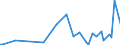 KN 84021200 /Exporte /Einheit = Preise (Euro/Tonne) /Partnerland: Serb.-mont. /Meldeland: Eur15 /84021200: Wasserrohrkessel mit Einer Dampfleistung von <= 45 t/h (Ausg. Zentralheizungskessel, die Sowohl Heiáes Wasser als Auch Niederdruckdampf Wasserrohrkessel mit Einer Dampfleistung von <= 45 t/h (Ausg. Zentralheizungskessel, die Sowohl HeiÃŸes Wasser als Auch Niederdruckdampf Erzeugen KÃ¶nnen)