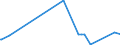 KN 84021200 /Exporte /Einheit = Preise (Euro/Tonne) /Partnerland: Montenegro /Meldeland: Eur27_2020 /84021200: Wasserrohrkessel mit Einer Dampfleistung von <= 45 t/h (Ausg. Zentralheizungskessel, die Sowohl HeiÃŸes Wasser als Auch NiederdruckdWasserrohrkessel mit Einer Dampfleistung von <= 45 t/h (Ausg. Zentralheizungskessel, die Sowohl HeiÃŸes Wasser als Auch Niederdruckdampf Erzeugen KÃ¶nnen)
