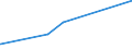 KN 84021200 /Exporte /Einheit = Preise (Euro/Tonne) /Partnerland: Mauretanien /Meldeland: Eur27_2020 /84021200: Wasserrohrkessel mit Einer Dampfleistung von <= 45 t/h (Ausg. Zentralheizungskessel, die Sowohl HeiÃŸes Wasser als Auch NiederdruckWasserrohrkessel mit Einer Dampfleistung von <= 45 t/h (Ausg. Zentralheizungskessel, die Sowohl HeiÃŸes Wasser als Auch Niederdruckdampf Erzeugen KÃ¶nnen)