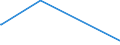 KN 84021200 /Exporte /Einheit = Preise (Euro/Tonne) /Partnerland: Mali /Meldeland: Eur27_2020 /84021200: Wasserrohrkessel mit Einer Dampfleistung von <= 45 t/h (Ausg. Zentralheizungskessel, die Sowohl Heißes Wasser als Auch Niederdruckdampf ErWasserrohrkessel mit Einer Dampfleistung von <= 45 t/h (Ausg. Zentralheizungskessel, die Sowohl HeiÃŸes Wasser als Auch Niederdruckdampf Erzeugen KÃ¶nnen)