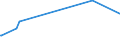KN 84021200 /Exporte /Einheit = Preise (Euro/Tonne) /Partnerland: Burkina Faso /Meldeland: Europäische Union /84021200: Wasserrohrkessel mit Einer Dampfleistung von <= 45 t/h (Ausg. Zentralheizungskessel, die Sowohl Heißes Wasser als Auch NiedWasserrohrkessel mit Einer Dampfleistung von <= 45 t/h (Ausg. Zentralheizungskessel, die Sowohl HeiÃŸes Wasser als Auch Niederdruckdampf Erzeugen KÃ¶nnen)