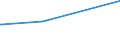 KN 84021200 /Exporte /Einheit = Preise (Euro/Tonne) /Partnerland: Niger /Meldeland: Europäische Union /84021200: Wasserrohrkessel mit Einer Dampfleistung von <= 45 t/h (Ausg. Zentralheizungskessel, die Sowohl Heißes Wasser als Auch NiederdruckWasserrohrkessel mit Einer Dampfleistung von <= 45 t/h (Ausg. Zentralheizungskessel, die Sowohl HeiÃŸes Wasser als Auch Niederdruckdampf Erzeugen KÃ¶nnen)