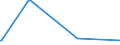 KN 84021200 /Exporte /Einheit = Preise (Euro/Tonne) /Partnerland: Guinea /Meldeland: Eur27_2020 /84021200: Wasserrohrkessel mit Einer Dampfleistung von <= 45 t/h (Ausg. Zentralheizungskessel, die Sowohl Heißes Wasser als Auch Niederdruckdampf Wasserrohrkessel mit Einer Dampfleistung von <= 45 t/h (Ausg. Zentralheizungskessel, die Sowohl HeiÃŸes Wasser als Auch Niederdruckdampf Erzeugen KÃ¶nnen)