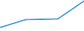 KN 84021200 /Exporte /Einheit = Preise (Euro/Tonne) /Partnerland: Sierra Leone /Meldeland: Eur27_2020 /84021200: Wasserrohrkessel mit Einer Dampfleistung von <= 45 t/h (Ausg. Zentralheizungskessel, die Sowohl Heißes Wasser als Auch NiederdruckWasserrohrkessel mit Einer Dampfleistung von <= 45 t/h (Ausg. Zentralheizungskessel, die Sowohl HeiÃŸes Wasser als Auch Niederdruckdampf Erzeugen KÃ¶nnen)