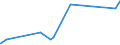 KN 84021200 /Exporte /Einheit = Preise (Euro/Tonne) /Partnerland: Togo /Meldeland: Eur27_2020 /84021200: Wasserrohrkessel mit Einer Dampfleistung von <= 45 t/h (Ausg. Zentralheizungskessel, die Sowohl HeiÃŸes Wasser als Auch Niederdruckdampf EWasserrohrkessel mit Einer Dampfleistung von <= 45 t/h (Ausg. Zentralheizungskessel, die Sowohl HeiÃŸes Wasser als Auch Niederdruckdampf Erzeugen KÃ¶nnen)