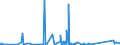 KN 84021200 /Exporte /Einheit = Preise (Euro/Tonne) /Partnerland: Nigeria /Meldeland: Eur27_2020 /84021200: Wasserrohrkessel mit Einer Dampfleistung von <= 45 t/h (Ausg. Zentralheizungskessel, die Sowohl HeiÃŸes Wasser als Auch NiederdruckdampWasserrohrkessel mit Einer Dampfleistung von <= 45 t/h (Ausg. Zentralheizungskessel, die Sowohl HeiÃŸes Wasser als Auch Niederdruckdampf Erzeugen KÃ¶nnen)
