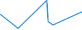 KN 84021200 /Exporte /Einheit = Preise (Euro/Tonne) /Partnerland: Kamerun /Meldeland: Eur27_2020 /84021200: Wasserrohrkessel mit Einer Dampfleistung von <= 45 t/h (Ausg. Zentralheizungskessel, die Sowohl HeiÃŸes Wasser als Auch NiederdruckdampWasserrohrkessel mit Einer Dampfleistung von <= 45 t/h (Ausg. Zentralheizungskessel, die Sowohl HeiÃŸes Wasser als Auch Niederdruckdampf Erzeugen KÃ¶nnen)