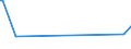 KN 84021200 /Exporte /Einheit = Preise (Euro/Tonne) /Partnerland: Gabun /Meldeland: Eur27_2020 /84021200: Wasserrohrkessel mit Einer Dampfleistung von <= 45 t/h (Ausg. Zentralheizungskessel, die Sowohl Heißes Wasser als Auch Niederdruckdampf EWasserrohrkessel mit Einer Dampfleistung von <= 45 t/h (Ausg. Zentralheizungskessel, die Sowohl HeiÃŸes Wasser als Auch Niederdruckdampf Erzeugen KÃ¶nnen)