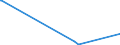 KN 84021200 /Exporte /Einheit = Preise (Euro/Tonne) /Partnerland: Ruanda /Meldeland: Eur27_2020 /84021200: Wasserrohrkessel mit Einer Dampfleistung von <= 45 t/h (Ausg. Zentralheizungskessel, die Sowohl HeiÃŸes Wasser als Auch NiederdruckdampfWasserrohrkessel mit Einer Dampfleistung von <= 45 t/h (Ausg. Zentralheizungskessel, die Sowohl HeiÃŸes Wasser als Auch Niederdruckdampf Erzeugen KÃ¶nnen)