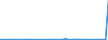 KN 84021200 /Exporte /Einheit = Preise (Euro/Tonne) /Partnerland: Angola /Meldeland: Eur27_2020 /84021200: Wasserrohrkessel mit Einer Dampfleistung von <= 45 t/h (Ausg. Zentralheizungskessel, die Sowohl HeiÃŸes Wasser als Auch NiederdruckdampfWasserrohrkessel mit Einer Dampfleistung von <= 45 t/h (Ausg. Zentralheizungskessel, die Sowohl HeiÃŸes Wasser als Auch Niederdruckdampf Erzeugen KÃ¶nnen)