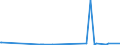 KN 84021200 /Exporte /Einheit = Preise (Euro/Tonne) /Partnerland: Aethiopien /Meldeland: Eur27_2020 /84021200: Wasserrohrkessel mit Einer Dampfleistung von <= 45 t/h (Ausg. Zentralheizungskessel, die Sowohl Heißes Wasser als Auch NiederdruckdaWasserrohrkessel mit Einer Dampfleistung von <= 45 t/h (Ausg. Zentralheizungskessel, die Sowohl HeiÃŸes Wasser als Auch Niederdruckdampf Erzeugen KÃ¶nnen)