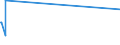 KN 84021200 /Exporte /Einheit = Preise (Euro/Tonne) /Partnerland: Dschibuti /Meldeland: Eur28 /84021200: Wasserrohrkessel mit Einer Dampfleistung von <= 45 t/h (Ausg. Zentralheizungskessel, die Sowohl Heiáes Wasser als Auch Niederdruckdampf ErWasserrohrkessel mit Einer Dampfleistung von <= 45 t/h (Ausg. Zentralheizungskessel, die Sowohl HeiÃŸes Wasser als Auch Niederdruckdampf Erzeugen KÃ¶nnen)