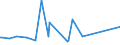 CN 84021990 /Exports /Unit = Prices (Euro/ton) /Partner: Equat.guinea /Reporter: Eur27_2020 /84021990:Vapour Generating Boilers, Incl. Hybrid Boilers (Excl. Watertube Boilers, Firetube Boilers and Central Heating hot Water Boilers Capable Also of Producing low Pressure Steam)