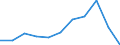 KN 84029000 /Exporte /Einheit = Preise (Euro/Tonne) /Partnerland: Belgien/Luxemburg /Meldeland: Eur27 /84029000:Teile von Dampfkesseln und Kesseln zum Erzeugen von Ã¼berhitztem Wasser, A.n.g.