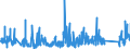 KN 84029000 /Exporte /Einheit = Preise (Euro/Tonne) /Partnerland: Niederlande /Meldeland: Eur27_2020 /84029000:Teile von Dampfkesseln und Kesseln zum Erzeugen von Ã¼berhitztem Wasser, A.n.g.