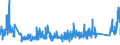 KN 84029000 /Exporte /Einheit = Preise (Euro/Tonne) /Partnerland: Deutschland /Meldeland: Eur27_2020 /84029000:Teile von Dampfkesseln und Kesseln zum Erzeugen von Ã¼berhitztem Wasser, A.n.g.