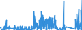 KN 84029000 /Exporte /Einheit = Preise (Euro/Tonne) /Partnerland: Griechenland /Meldeland: Eur27_2020 /84029000:Teile von Dampfkesseln und Kesseln zum Erzeugen von Ã¼berhitztem Wasser, A.n.g.
