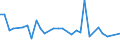 KN 84029000 /Exporte /Einheit = Preise (Euro/Tonne) /Partnerland: Ver.koenigreich(Nordirland) /Meldeland: Eur27_2020 /84029000:Teile von Dampfkesseln und Kesseln zum Erzeugen von Ã¼berhitztem Wasser, A.n.g.