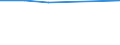 KN 84029000 /Exporte /Einheit = Preise (Euro/Tonne) /Partnerland: Ceuta und Melilla /Meldeland: Eur27 /84029000:Teile von Dampfkesseln und Kesseln zum Erzeugen von Ã¼berhitztem Wasser, A.n.g.