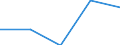 KN 84029000 /Exporte /Einheit = Preise (Euro/Tonne) /Partnerland: Faeroer /Meldeland: Eur27 /84029000:Teile von Dampfkesseln und Kesseln zum Erzeugen von Ã¼berhitztem Wasser, A.n.g.