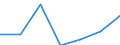KN 84029000 /Exporte /Einheit = Preise (Euro/Tonne) /Partnerland: Schweiz /Meldeland: Eur27 /84029000:Teile von Dampfkesseln und Kesseln zum Erzeugen von Ã¼berhitztem Wasser, A.n.g.