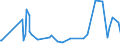 KN 84029000 /Exporte /Einheit = Preise (Euro/Tonne) /Partnerland: Liechtenstein /Meldeland: Eur27_2020 /84029000:Teile von Dampfkesseln und Kesseln zum Erzeugen von Ã¼berhitztem Wasser, A.n.g.