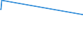 KN 84029000 /Exporte /Einheit = Preise (Euro/Tonne) /Partnerland: San Marino /Meldeland: Eur27 /84029000:Teile von Dampfkesseln und Kesseln zum Erzeugen von Ã¼berhitztem Wasser, A.n.g.