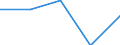 KN 84029000 /Exporte /Einheit = Preise (Euro/Tonne) /Partnerland: Jugoslawien /Meldeland: Eur27 /84029000:Teile von Dampfkesseln und Kesseln zum Erzeugen von Ã¼berhitztem Wasser, A.n.g.