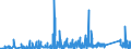 KN 84029000 /Exporte /Einheit = Preise (Euro/Tonne) /Partnerland: Lettland /Meldeland: Eur27_2020 /84029000:Teile von Dampfkesseln und Kesseln zum Erzeugen von Ã¼berhitztem Wasser, A.n.g.