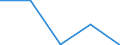 KN 84029000 /Exporte /Einheit = Preise (Euro/Tonne) /Partnerland: Sowjetunion /Meldeland: Eur27 /84029000:Teile von Dampfkesseln und Kesseln zum Erzeugen von Ã¼berhitztem Wasser, A.n.g.
