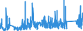 KN 84029000 /Exporte /Einheit = Preise (Euro/Tonne) /Partnerland: Polen /Meldeland: Eur27_2020 /84029000:Teile von Dampfkesseln und Kesseln zum Erzeugen von Ã¼berhitztem Wasser, A.n.g.