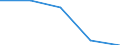 KN 84029000 /Exporte /Einheit = Preise (Euro/Tonne) /Partnerland: Tschechoslow /Meldeland: Eur27 /84029000:Teile von Dampfkesseln und Kesseln zum Erzeugen von Ã¼berhitztem Wasser, A.n.g.