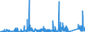 KN 84029000 /Exporte /Einheit = Preise (Euro/Tonne) /Partnerland: Ungarn /Meldeland: Eur27_2020 /84029000:Teile von Dampfkesseln und Kesseln zum Erzeugen von Ã¼berhitztem Wasser, A.n.g.