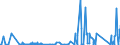 KN 84029000 /Exporte /Einheit = Preise (Euro/Tonne) /Partnerland: Moldau /Meldeland: Eur27_2020 /84029000:Teile von Dampfkesseln und Kesseln zum Erzeugen von Ã¼berhitztem Wasser, A.n.g.