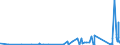 KN 84029000 /Exporte /Einheit = Preise (Euro/Tonne) /Partnerland: Armenien /Meldeland: Eur27_2020 /84029000:Teile von Dampfkesseln und Kesseln zum Erzeugen von Ã¼berhitztem Wasser, A.n.g.