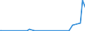 KN 84029000 /Exporte /Einheit = Preise (Euro/Tonne) /Partnerland: Tadschikistan /Meldeland: Europäische Union /84029000:Teile von Dampfkesseln und Kesseln zum Erzeugen von Ã¼berhitztem Wasser, A.n.g.