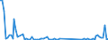 KN 84029000 /Exporte /Einheit = Preise (Euro/Tonne) /Partnerland: Serb.-mont. /Meldeland: Eur15 /84029000:Teile von Dampfkesseln und Kesseln zum Erzeugen von Ã¼berhitztem Wasser, A.n.g.