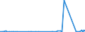 KN 84029000 /Exporte /Einheit = Preise (Euro/Tonne) /Partnerland: Montenegro /Meldeland: Eur27_2020 /84029000:Teile von Dampfkesseln und Kesseln zum Erzeugen von Ã¼berhitztem Wasser, A.n.g.