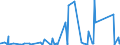 KN 84029000 /Exporte /Einheit = Preise (Euro/Tonne) /Partnerland: Mauretanien /Meldeland: Eur27_2020 /84029000:Teile von Dampfkesseln und Kesseln zum Erzeugen von Ã¼berhitztem Wasser, A.n.g.