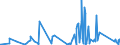 KN 84029000 /Exporte /Einheit = Preise (Euro/Tonne) /Partnerland: Tschad /Meldeland: Eur27_2020 /84029000:Teile von Dampfkesseln und Kesseln zum Erzeugen von Ã¼berhitztem Wasser, A.n.g.