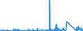 KN 84029000 /Exporte /Einheit = Preise (Euro/Tonne) /Partnerland: Senegal /Meldeland: Eur27_2020 /84029000:Teile von Dampfkesseln und Kesseln zum Erzeugen von Ã¼berhitztem Wasser, A.n.g.