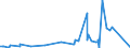 KN 84029000 /Exporte /Einheit = Preise (Euro/Tonne) /Partnerland: Sierra Leone /Meldeland: Eur27_2020 /84029000:Teile von Dampfkesseln und Kesseln zum Erzeugen von Ã¼berhitztem Wasser, A.n.g.