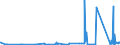 KN 84029000 /Exporte /Einheit = Preise (Euro/Tonne) /Partnerland: Liberia /Meldeland: Eur27_2020 /84029000:Teile von Dampfkesseln und Kesseln zum Erzeugen von Ã¼berhitztem Wasser, A.n.g.